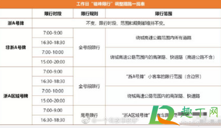 浙a区域号牌是什么意思(浙a区域号牌啥意思)