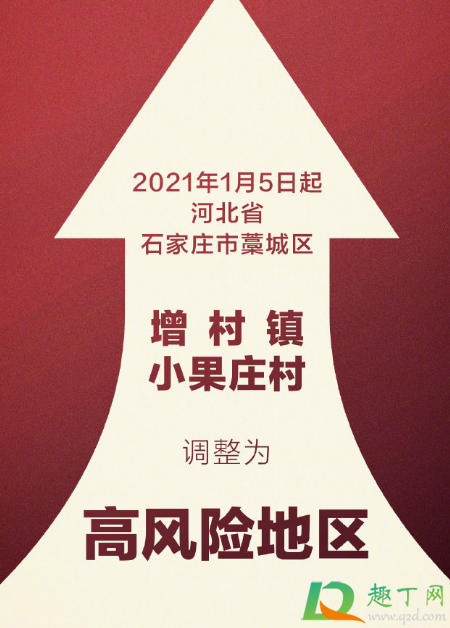 石家庄藁城小果庄现在是高风险地区吗(石家庄小果庄升为高风险地区) 石家庄藁城小果庄现在是高风险地区吗(石家庄小果庄升为高风险地区)