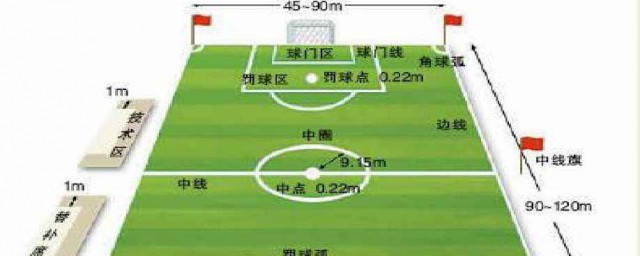 十条足球规则(足球规则有多少条)