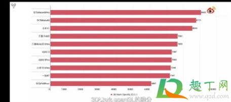 骁龙888翻车了是真的吗 骁龙888翻车了是真的吗