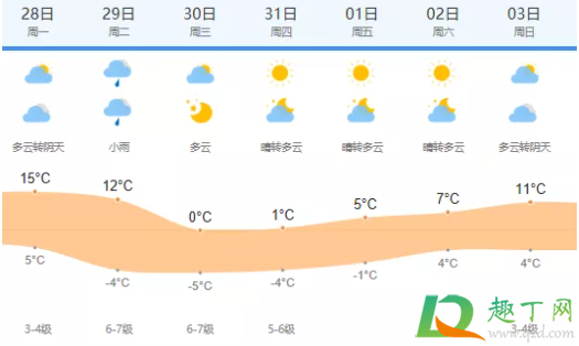 跨年夜上海外滩限行吗2021(2021年上海元旦限行) 跨年夜上海外滩限行吗2021(2021年上海元旦限行)