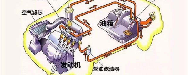 燃油滤清器不换行不行(燃油滤清器需要更换吗)