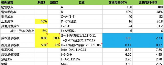 计算公式介绍(计算公式表)