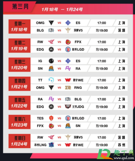 2021lpl春季赛赛程是怎么安排的(2021lpl春季赛常规赛赛程表)