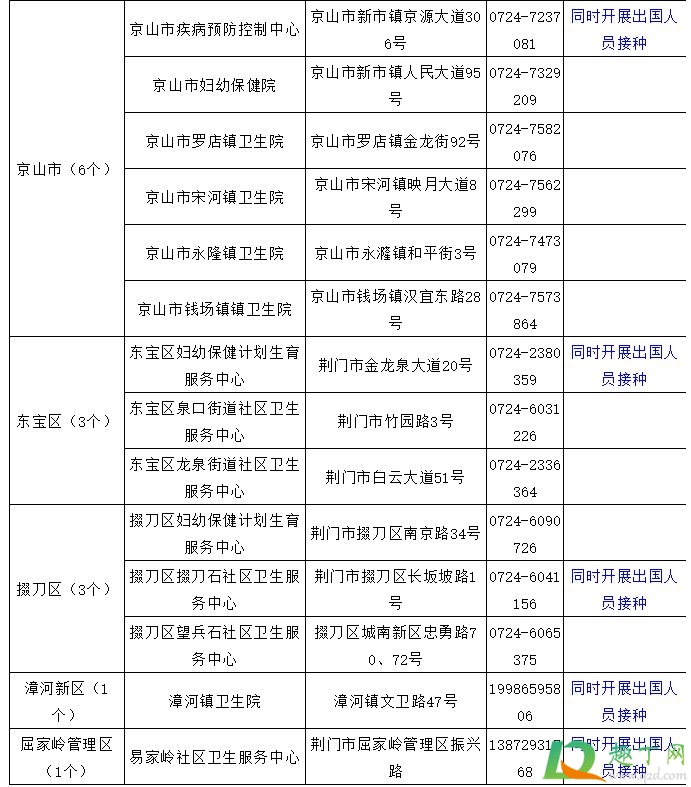 荆门新冠疫苗在哪里打(荆门打新冠疫苗在哪里打) 荆门新冠疫苗在哪里打(荆门打新冠疫苗在哪里打)