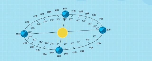 阴历严格意义上来说不是农历(农历不是阳历吗)