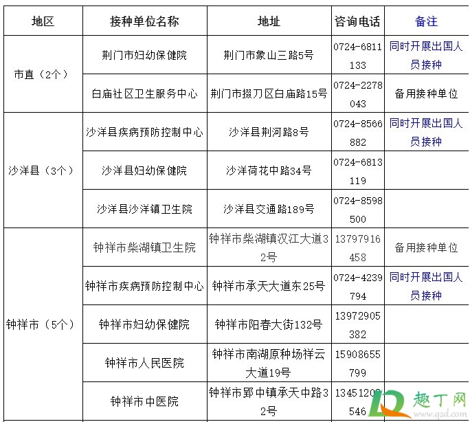 荆门新冠疫苗在哪里打(荆门打新冠疫苗在哪里打) 荆门新冠疫苗在哪里打(荆门打新冠疫苗在哪里打)