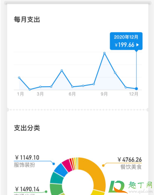 支付宝年度账单怎么查2020(支付宝年度账单怎么查询关键词在哪) 支付宝年度账单怎么查2020(支付宝年度账单怎么查询关键词在哪)