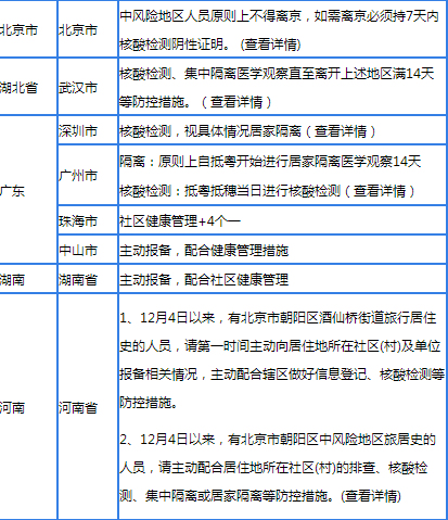 大学生寒假离京回老家会不会被隔离(元旦从北京回老家会被隔离吗)