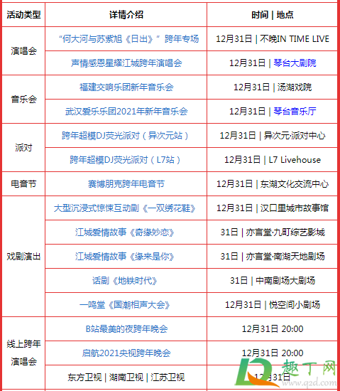 武汉2021元旦跨年活动取消了吗(2021年武汉还会办春节活动吗)