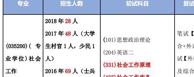 考研成功是学子的梦想(祝学生考研成功)