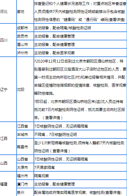 大学生寒假离京回老家会不会被隔离(元旦从北京回老家会被隔离吗)
