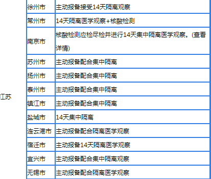 大学生寒假离京回老家会不会被隔离(元旦从北京回老家会被隔离吗)