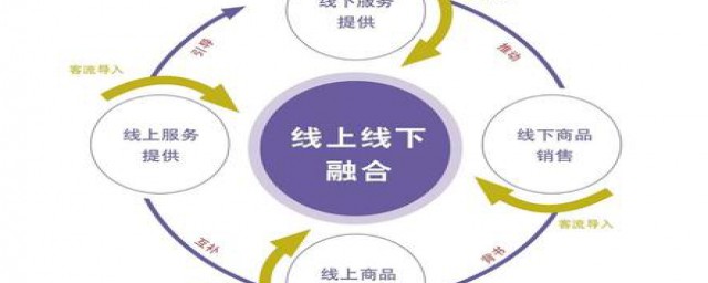 有什么方法(有什么方法可以发现崛起的公司)