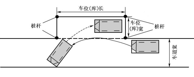 侧方停车怎么调整车速车距使停车位置适中(侧方位停车车距多少)
