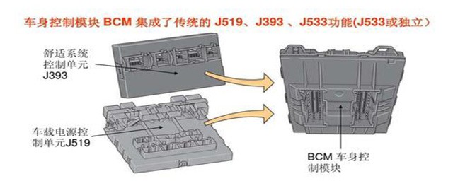 如何解决编码控制的匹配问题(常用差错控制编码方法)