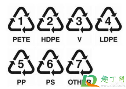 塑料循环7什么意思(塑料循环6的有哪些)