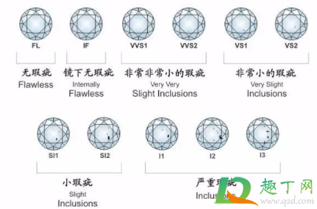 钻石等级怎么分级标准(钻石等级怎么分) 钻石等级怎么分级标准(钻石等级怎么分)