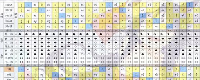 如何用竖笛吹天空之城(天空之城竖笛教程)