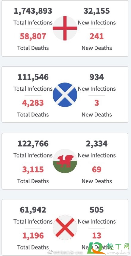变异新冠病毒有哪些国家(变异新冠病毒是哪个国家) 变异新冠病毒有哪些国家(变异新冠病毒是哪个国家)