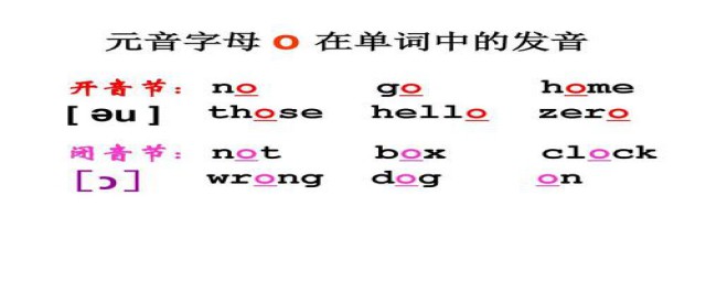 元音和辅音介绍(辅音和元音的区别)