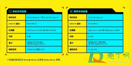 赛博朋克2077配置要求高吗(赛博朋克2077配置要求最高) 赛博朋克2077配置要求高吗(赛博朋克2077配置要求最高)