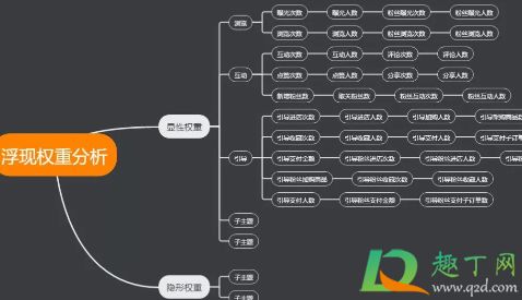 淘宝浮现权在哪里能看到(淘宝直播浮现权怎么看,在哪里可以看到) 淘宝浮现权在哪里能看到(淘宝直播浮现权怎么看,在哪里可以看到)