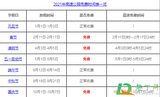 2021阳历年高速免费么(2021年元月份高速免费吗)