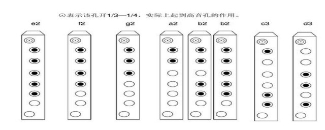 自学怎么吹(想怎么吹就怎么吹)