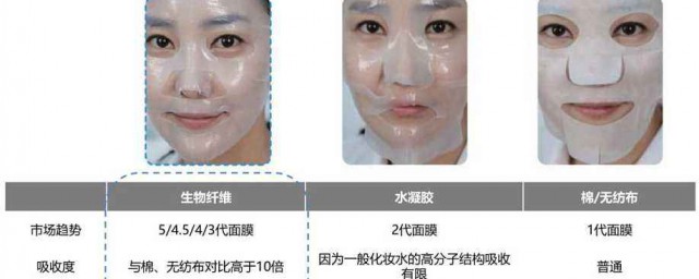 一般面膜的成分有哪些(面膜应该有什么成分)