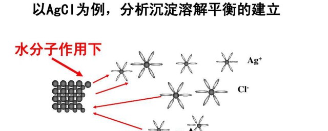 沉淀溶解平衡定义是什么？(沉淀溶解平衡是什么意思)