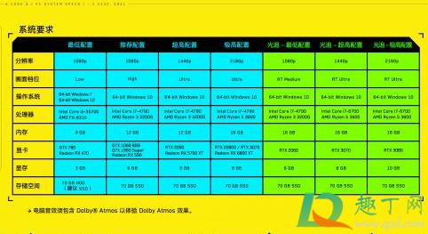 赛博朋克2077捏丁丁自定义(赛博朋克2077怎么自定义丁丁)
