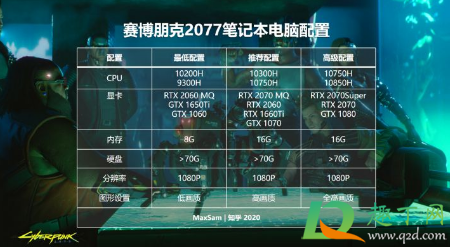 赛博朋克2077配置要求高吗(赛博朋克2077配置要求最高) 赛博朋克2077配置要求高吗(赛博朋克2077配置要求最高)