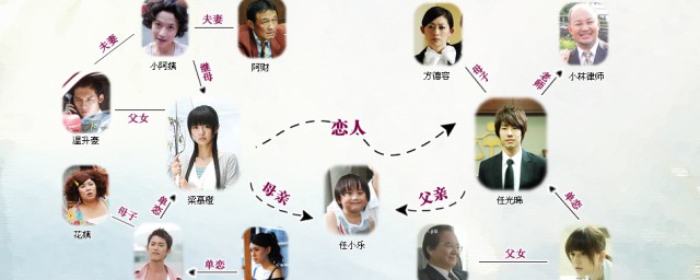 一家三口在花田村过着平凡而幸福的生活(田园人家的幸福)