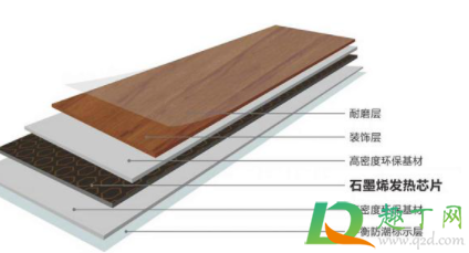 石墨烯地暖费电吗(石墨烯地暖真的省电吗) 石墨烯地暖费电吗(石墨烯地暖真的省电吗)