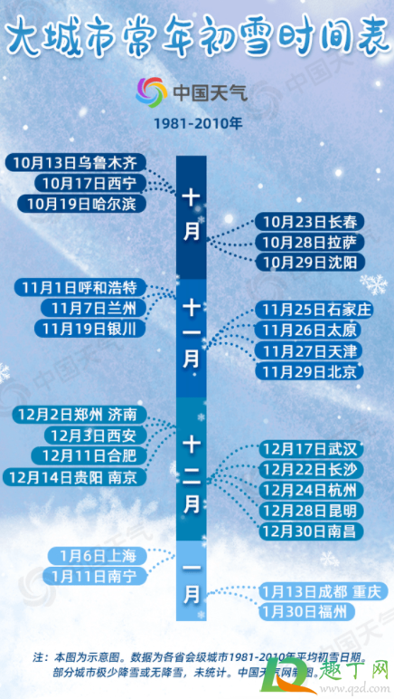 南昌2021年什么时候下雪(南昌今年冬天会下雪吗2021) 南昌2021年什么时候下雪(南昌今年冬天会下雪吗2021)