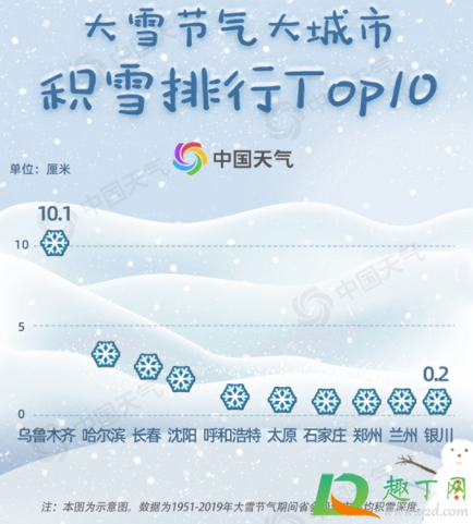 大雪节气哪里下雪了(大雪节气下雨)