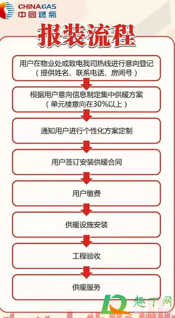 湖北集中供暖收费标准2020(湖北省集中供暖)