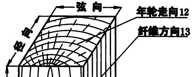 具体内容如下·(详细内容如下)