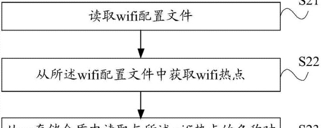 连接隐藏wifi方法(隐藏wifi怎么连接)