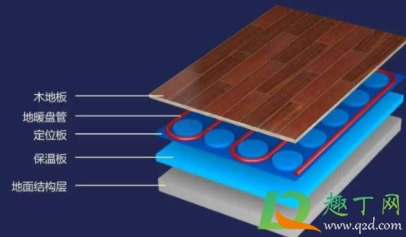 安装地暖会减少多少高度(铺设地暖高度增加多少) 安装地暖会减少多少高度(铺设地暖高度增加多少)