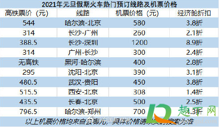 为什么机票比高铁便宜(为什么现在机票比高铁便宜)