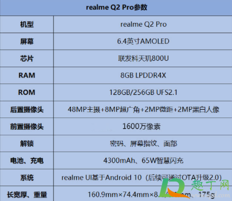realmeq2pro有120hz吗(realme q2 pro 120hz)