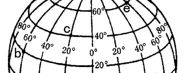 位置在哪里(位置在哪里找)