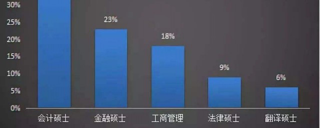 找工作要找有前景的(现在找什么工作比较有前途)