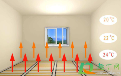 全屋地暖一天电费多少(地暖一天一夜多少电费) 全屋地暖一天电费多少(地暖一天一夜多少电费)