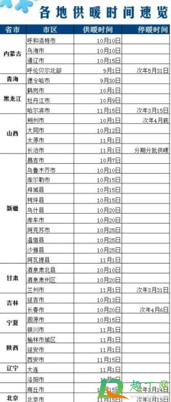 100平方米暖气费多少钱(100平米房子暖气费多少钱)