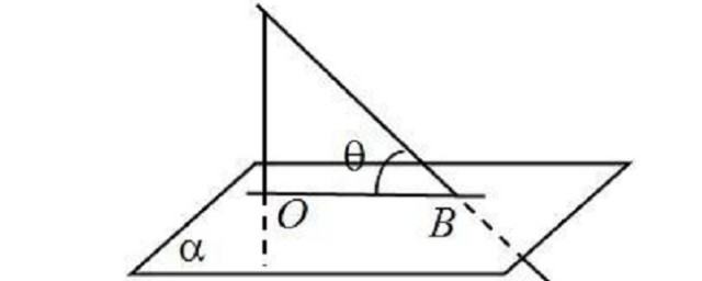线面角的求解方法(线面角面面角的求法)