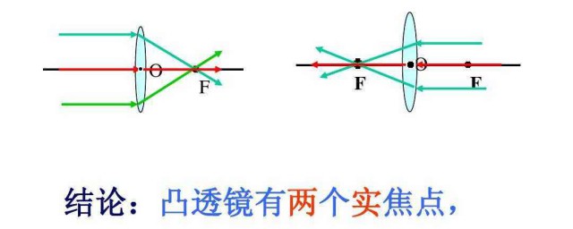 如何计算透镜的焦距(透镜的焦距范围怎么求)