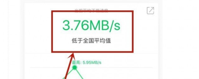 点击教你学会自查(自查的方法)